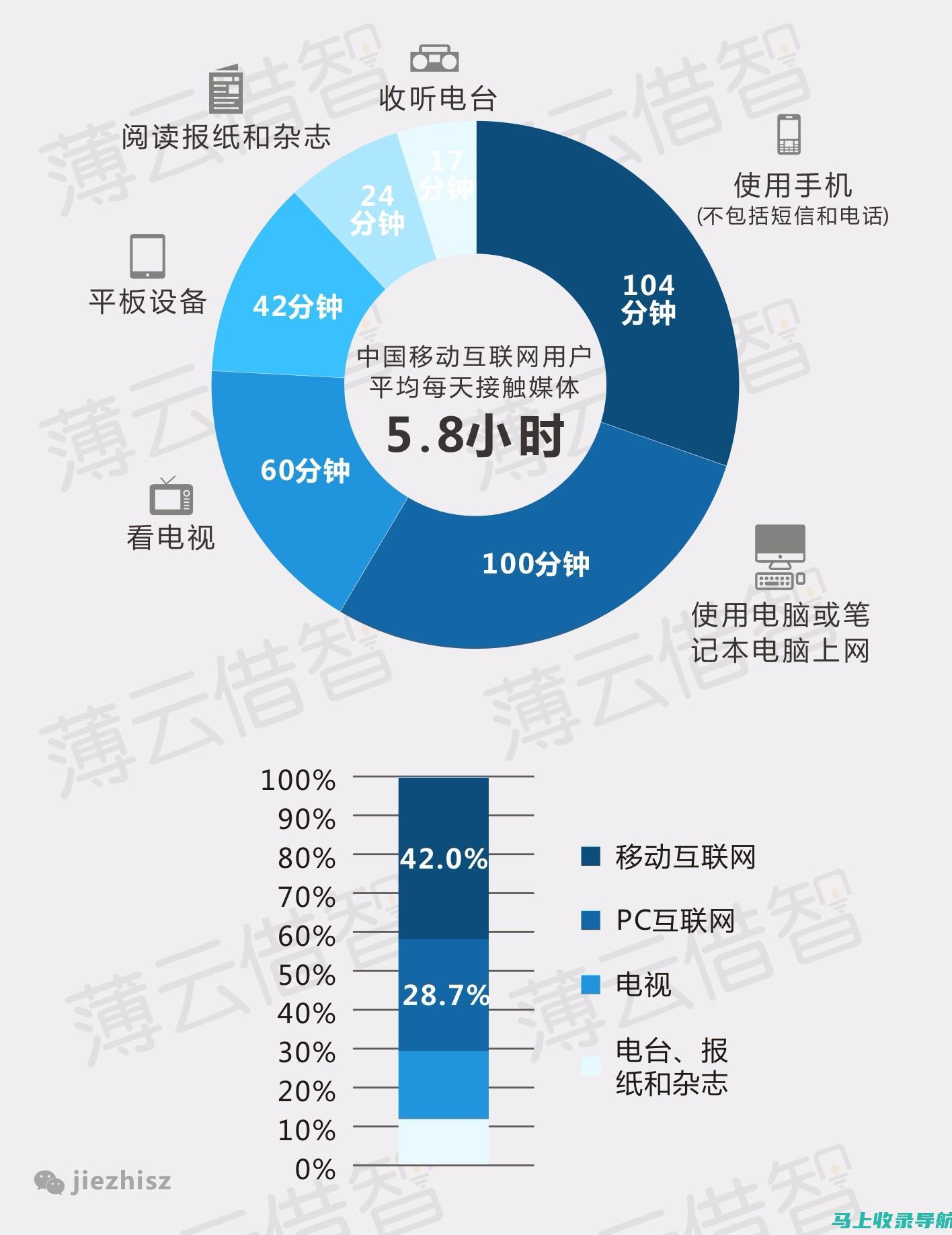 互联网时代下的网站建设及运营工作实践指南